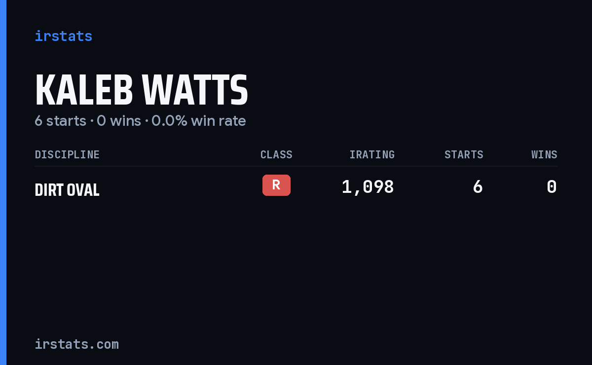 Kaleb Watts iRacing stats card