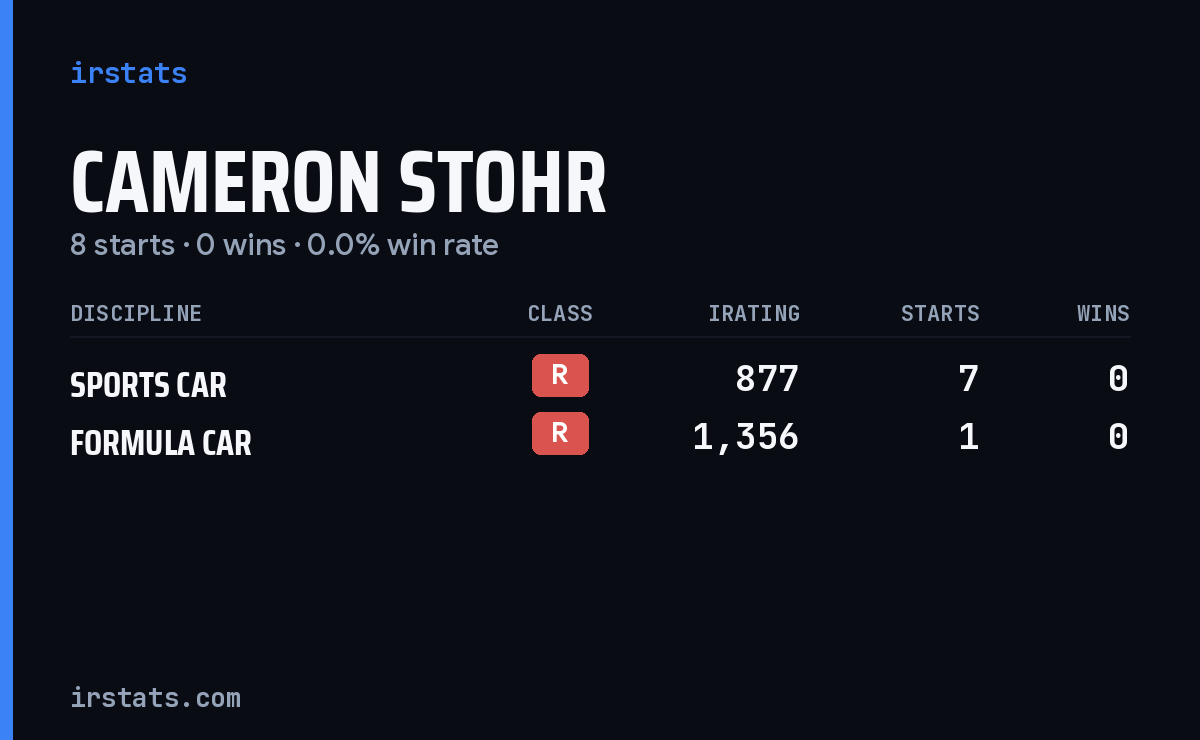 Cameron Stohr iRacing stats card