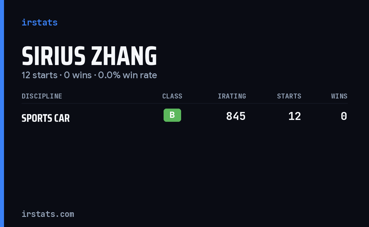 Sirius Zhang iRacing stats card