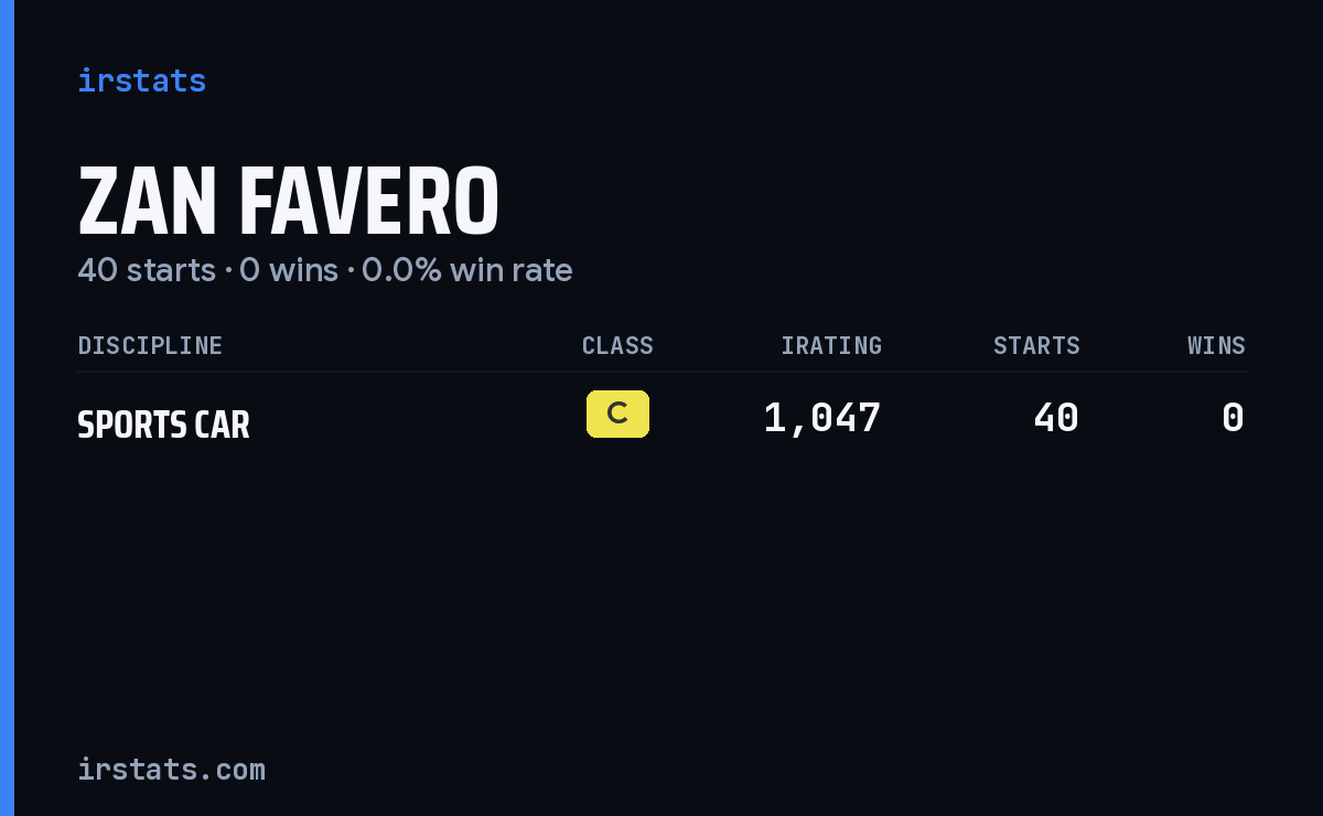 Zan Favero iRacing stats card