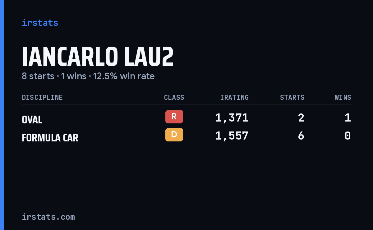 Loading... iRacing stats card