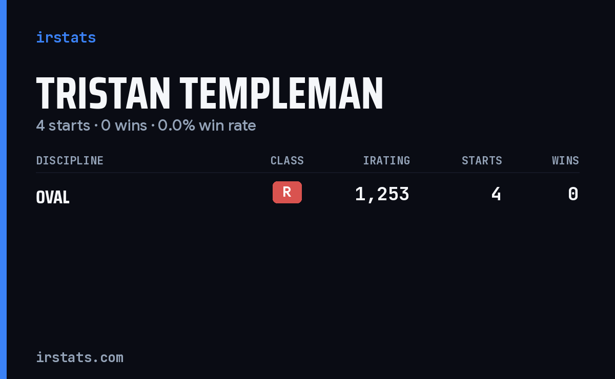 Tristan Templeman iRacing stats card