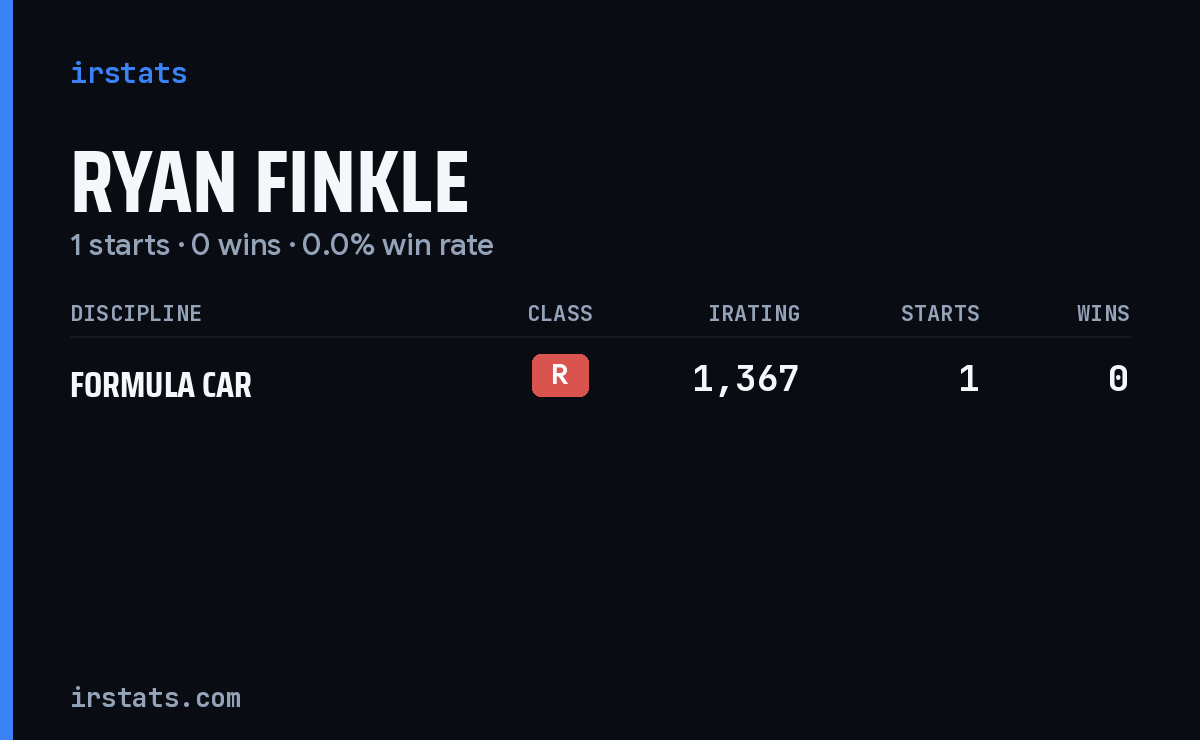 Ryan Finkle iRacing stats card