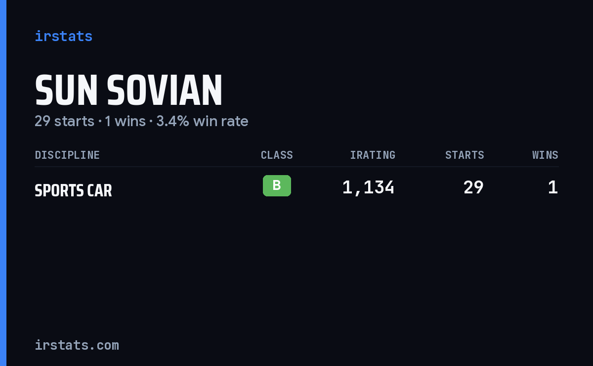 Sun Sovian iRacing stats card