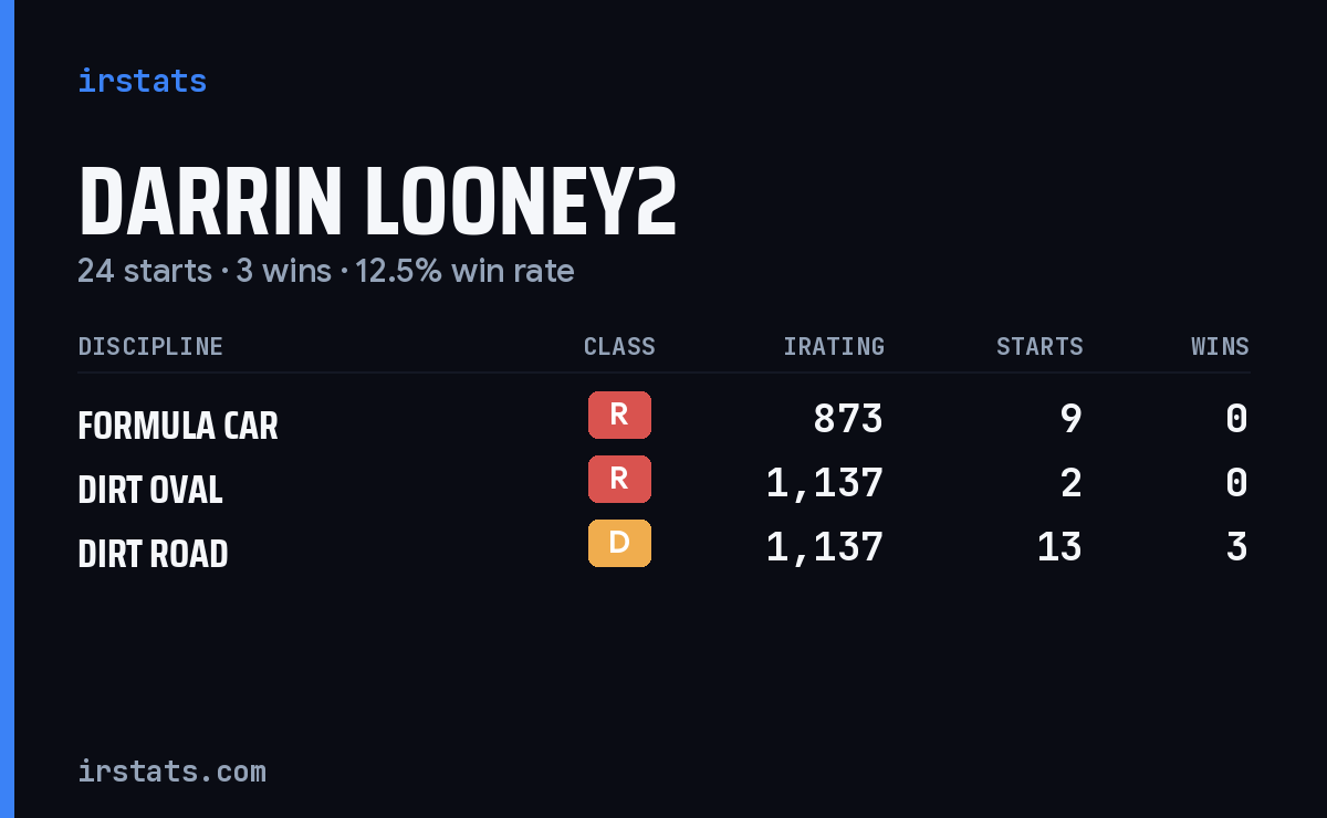 Loading... iRacing stats card