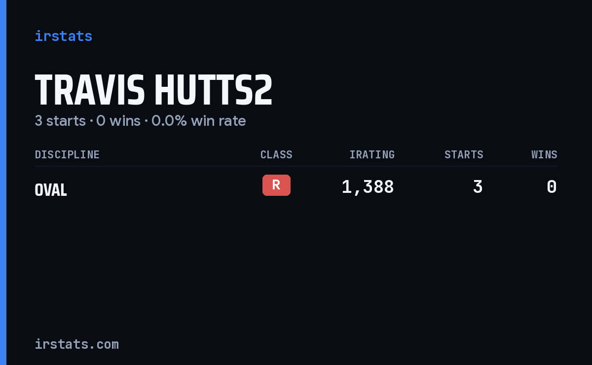 Travis Hutts2 iRacing stats card