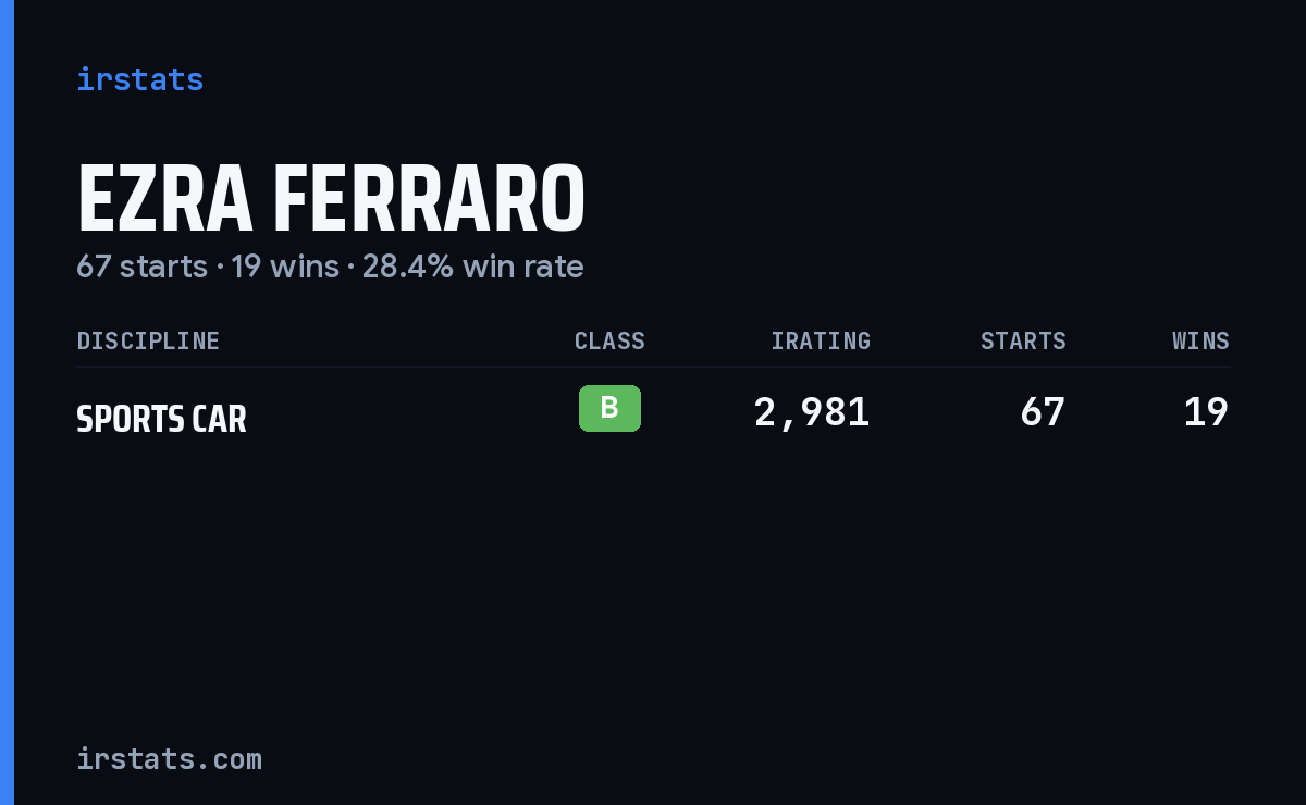 Ezra Ferraro iRacing stats card