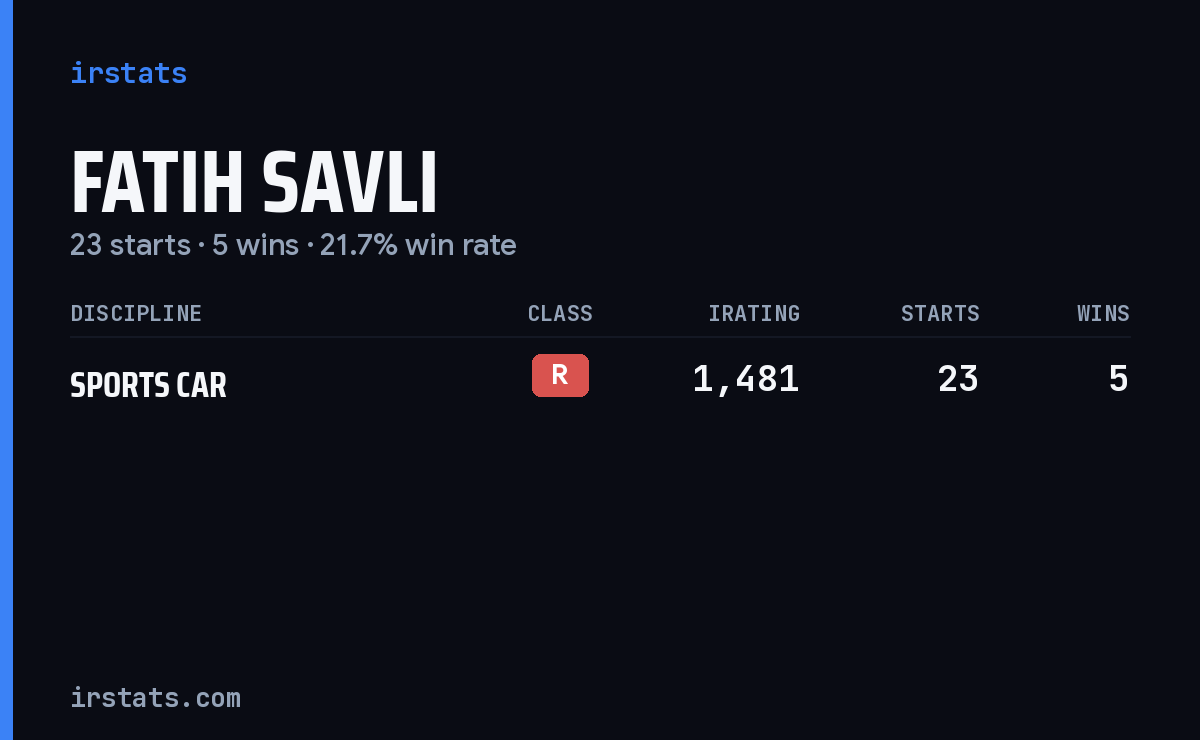 Fatih Savli iRacing stats card