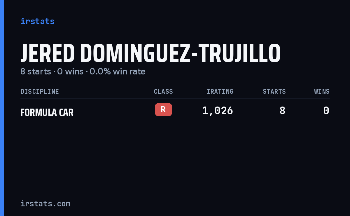 Jered Dominguez-Trujillo iRacing stats card
