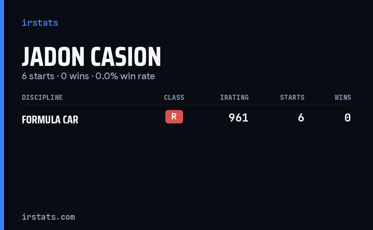 Jadon Casion iRacing stats card