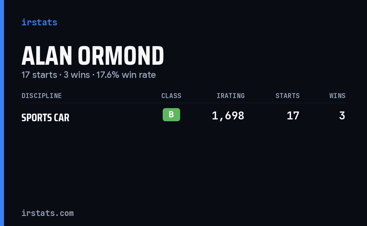 Alan Ormond iRacing stats card