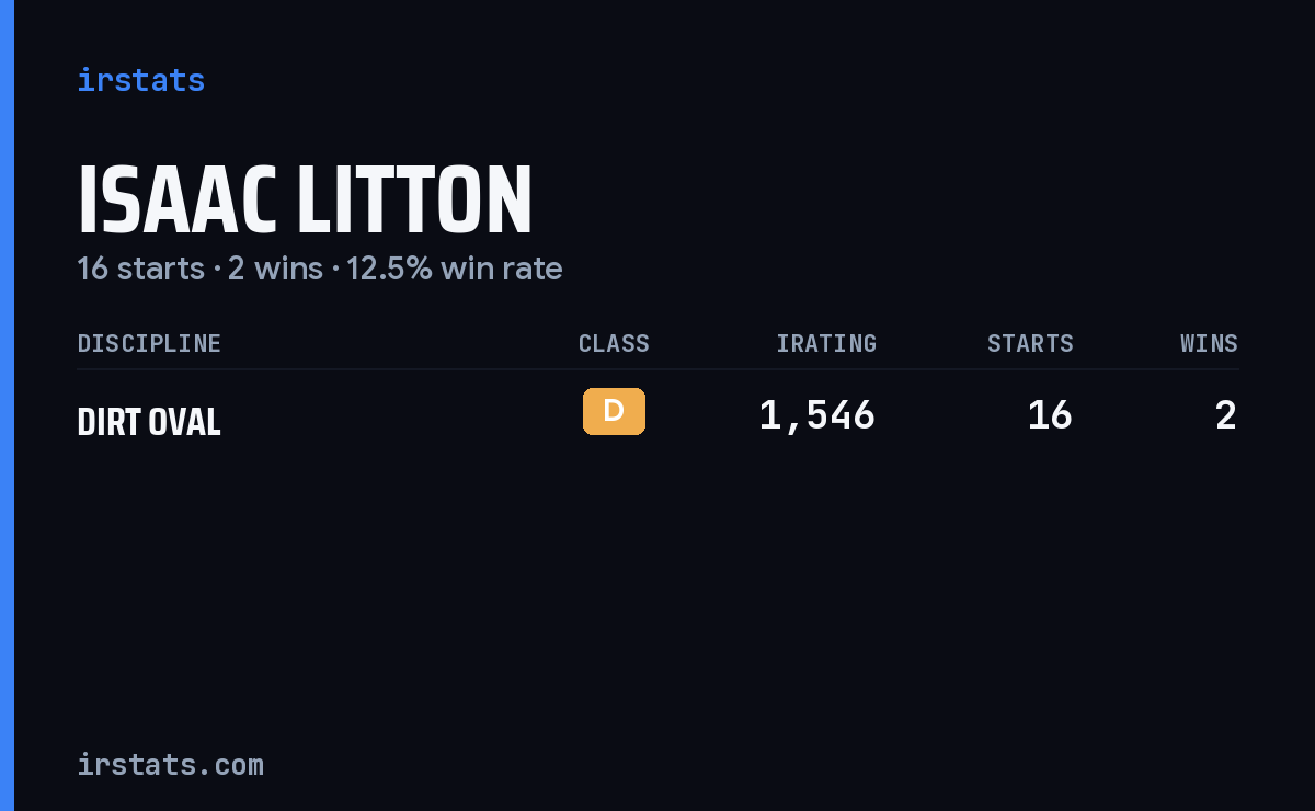 Isaac Litton iRacing stats card