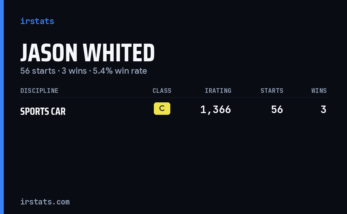 Jason Whited iRacing stats card