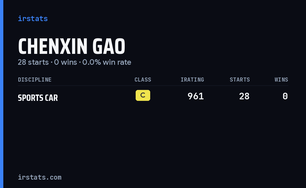 Chenxin Gao iRacing stats card
