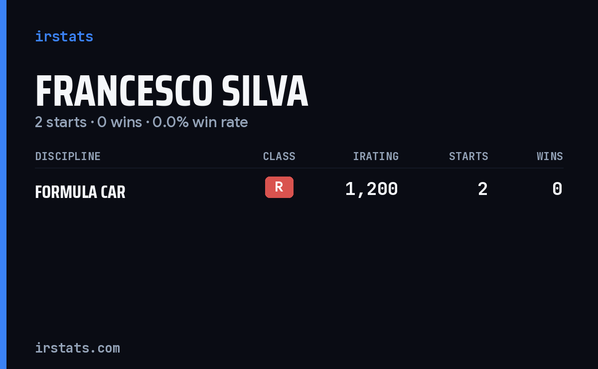 Francesco Silva iRacing stats card