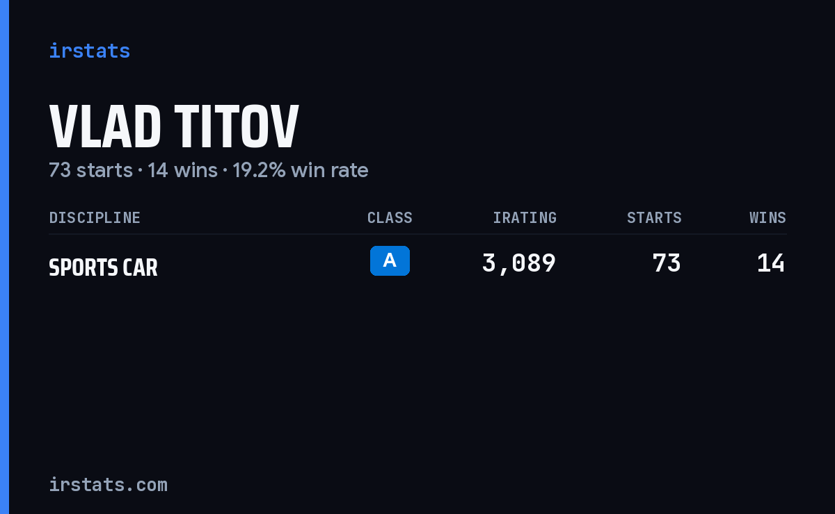 Vlad Titov iRacing stats card
