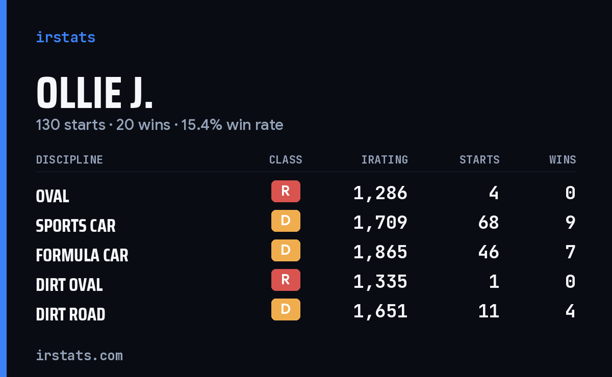 Loading... iRacing stats card