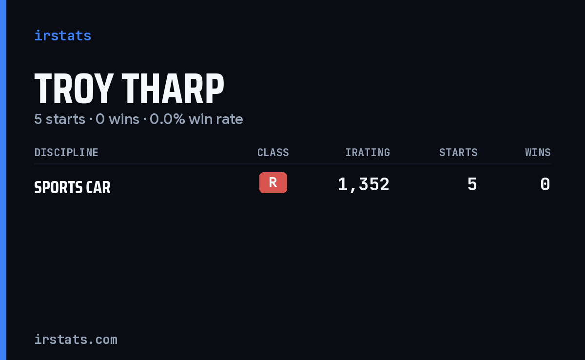 Troy Tharp iRacing stats card