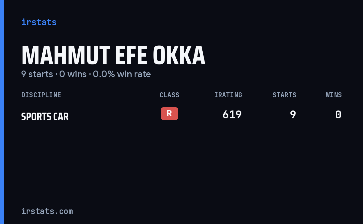 Mahmut Efe Okka iRacing stats card