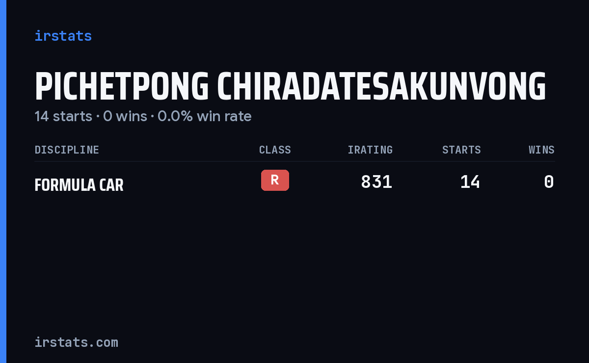 Pichetpong Chiradatesakunvong iRacing stats card