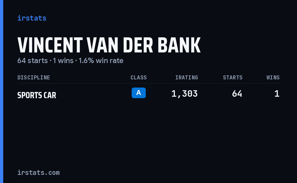 Vincent Van Der Bank iRacing stats card