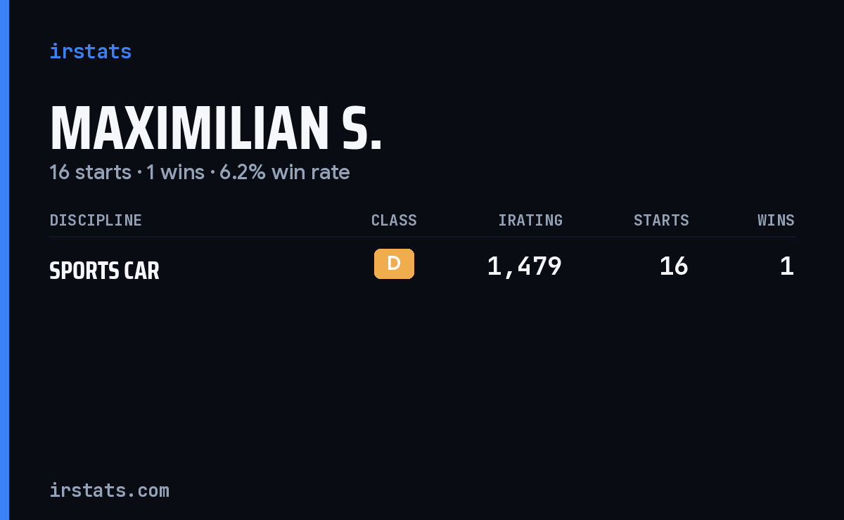 Maximilian S. iRacing stats card