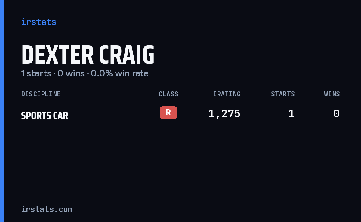 Dexter Craig iRacing stats card