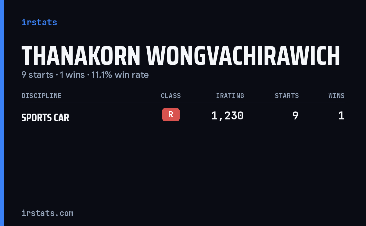 Thanakorn Wongvachirawich iRacing stats card