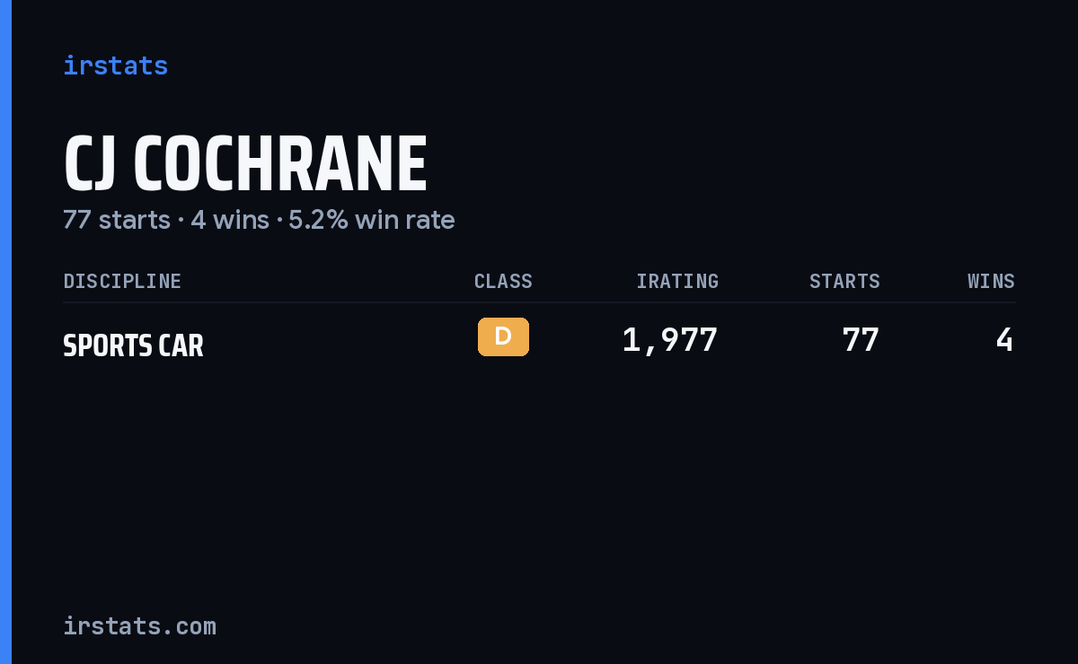 CJ Cochrane iRacing stats card