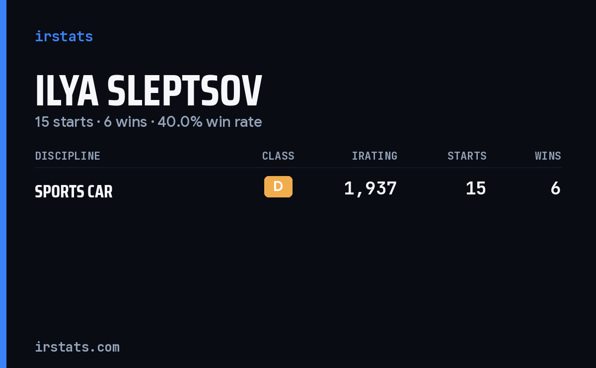 Ilya Sleptsov iRacing stats card