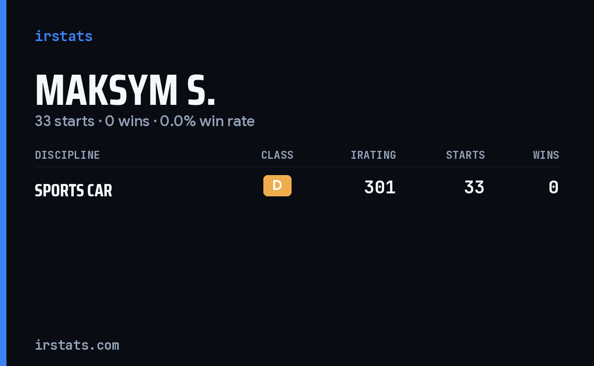Maksym S. iRacing stats card
