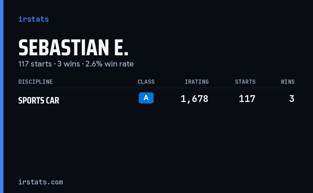 Sebastian E. iRacing stats card