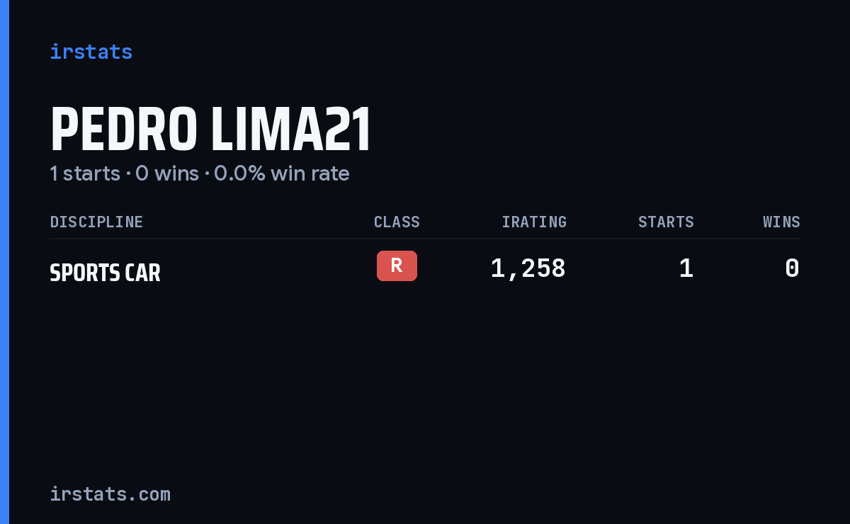 Pedro Lima21 iRacing stats card