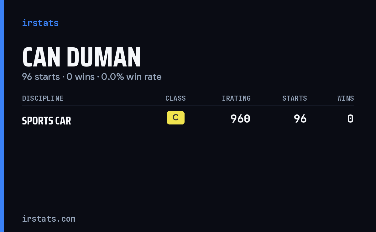 Can Duman iRacing stats card