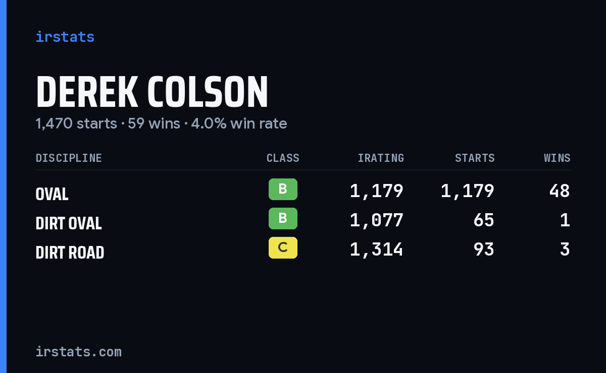 Derek Colson iRacing stats card