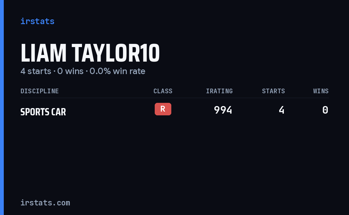 Liam Taylor10 iRacing stats card