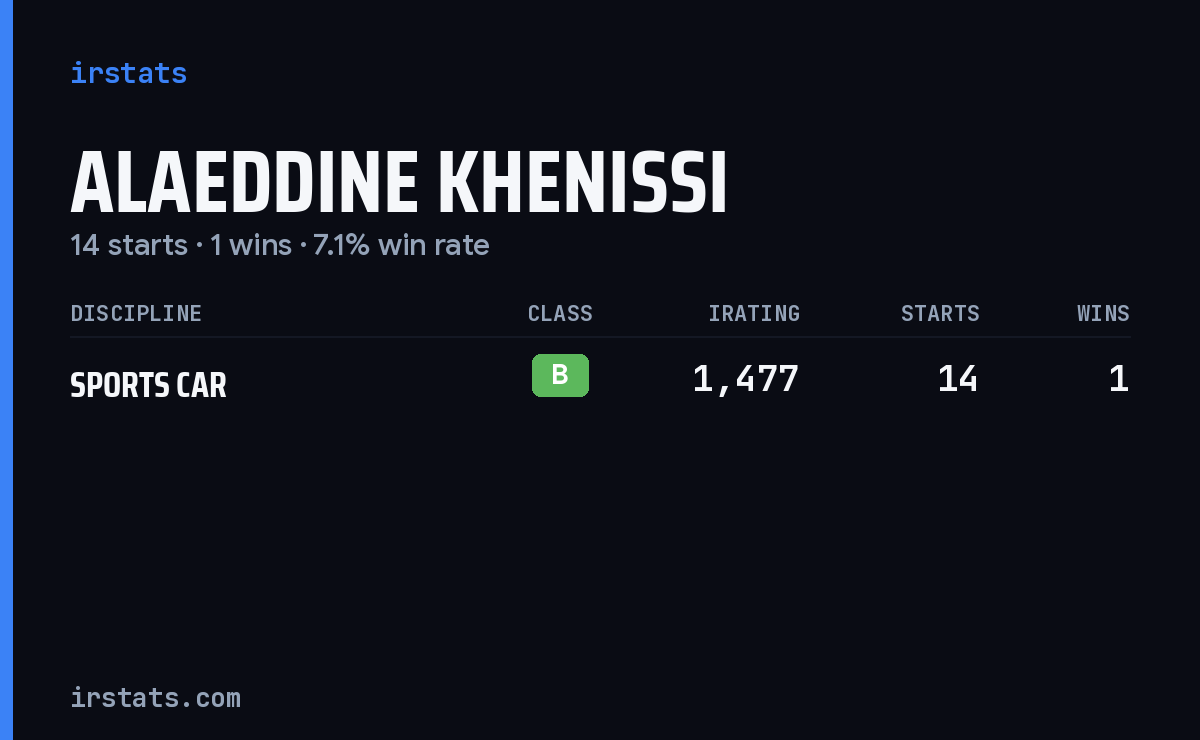 Alaeddine Khenissi iRacing stats card