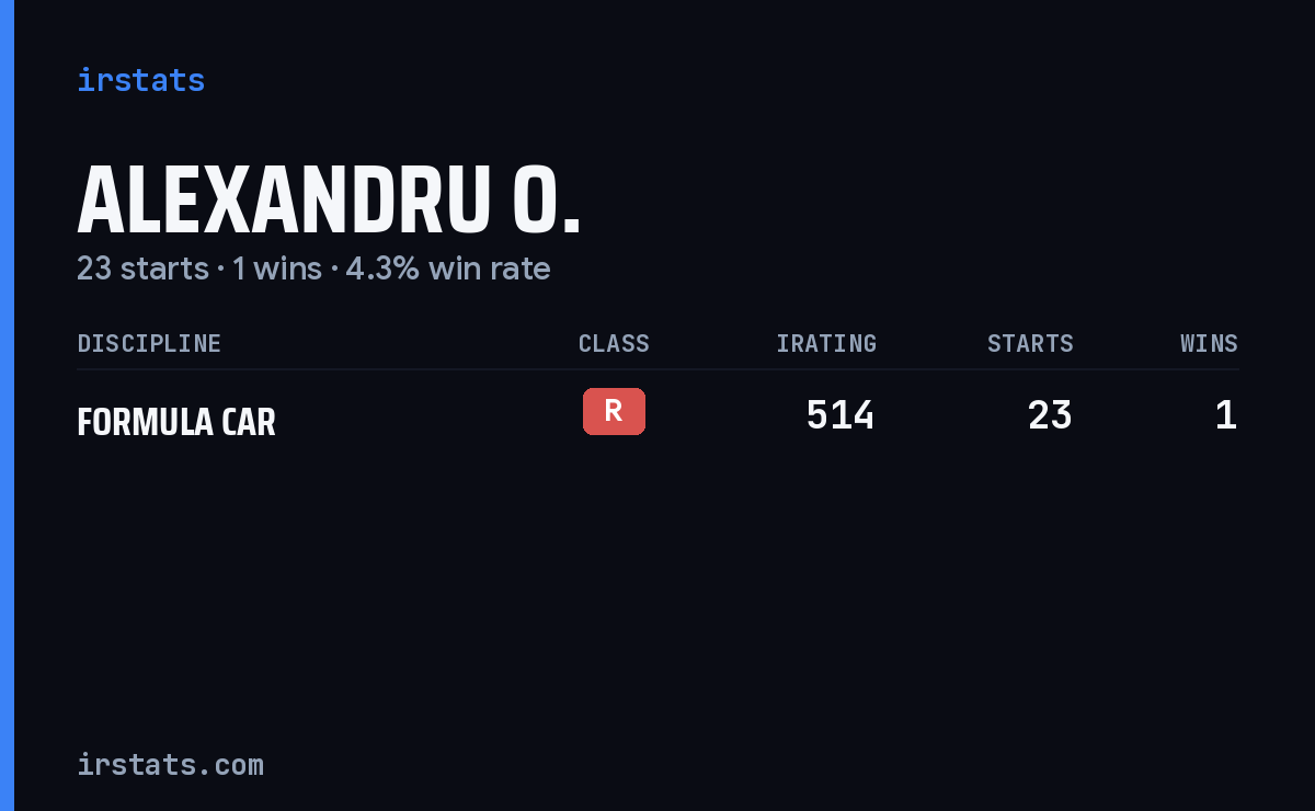 Alexandru O. iRacing stats card