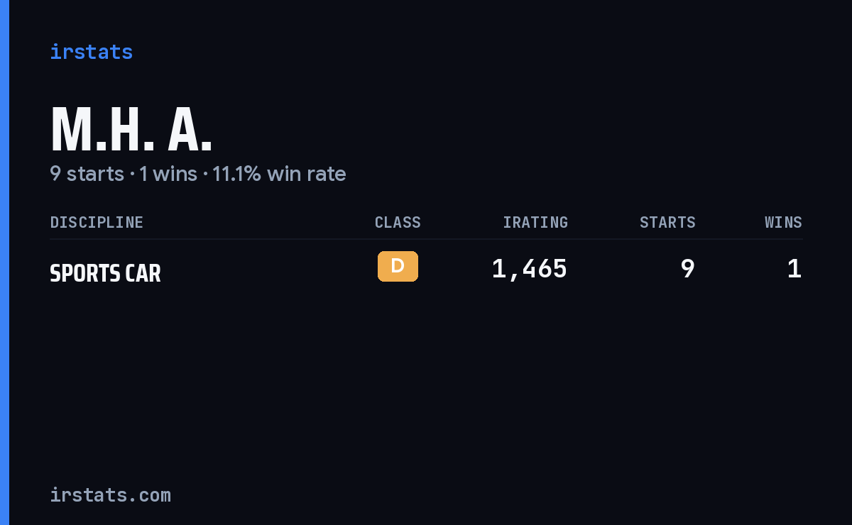 M.H. A. iRacing stats card