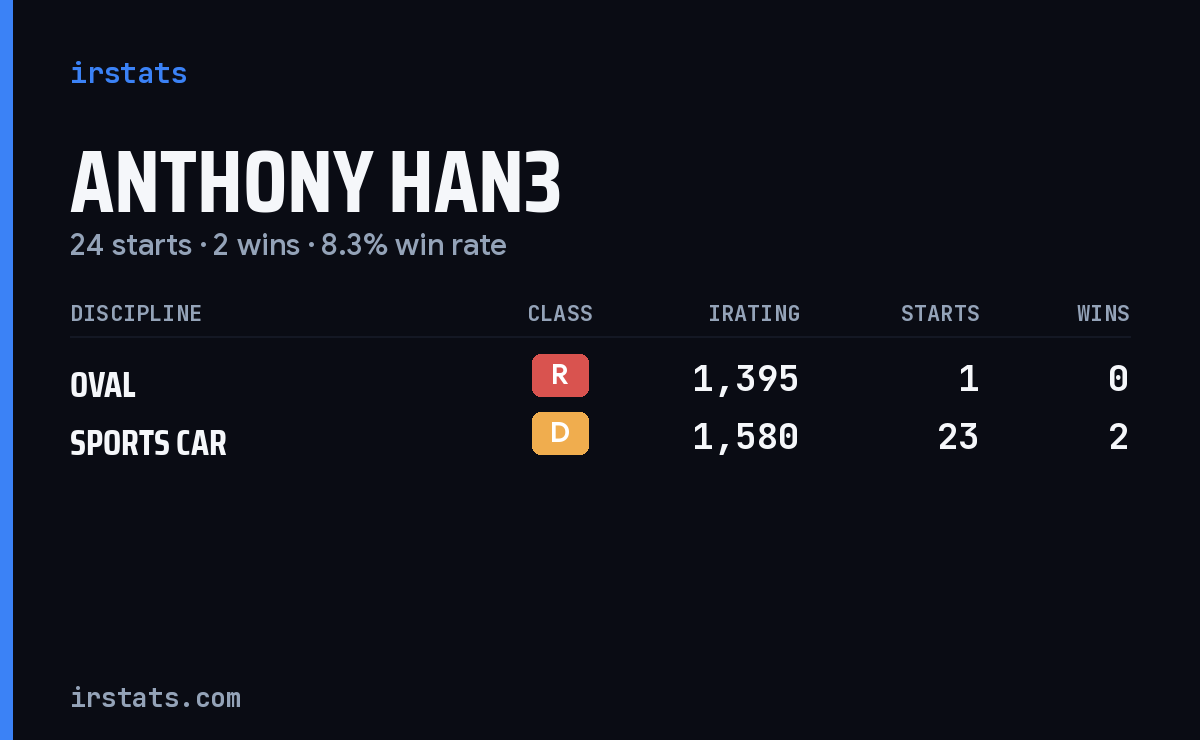 Loading... iRacing stats card