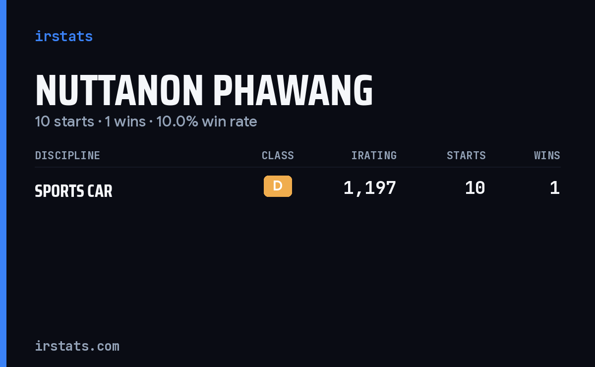 Nuttanon Phawang iRacing stats card