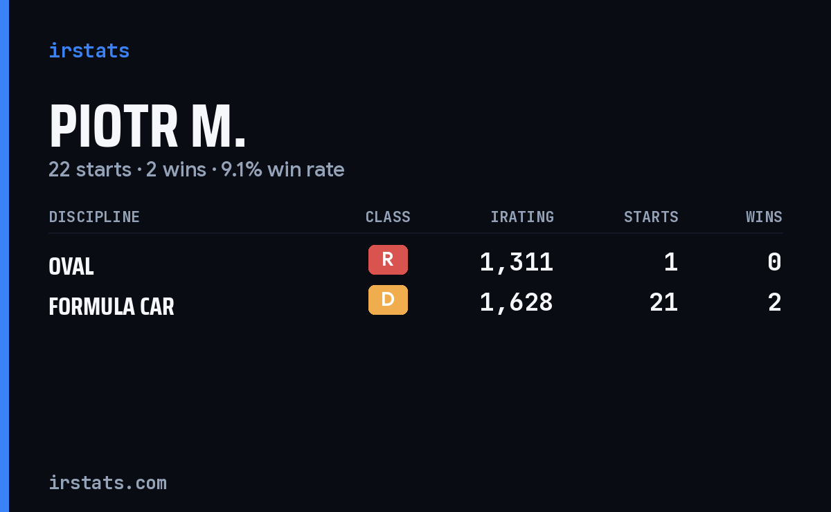 Loading... iRacing stats card