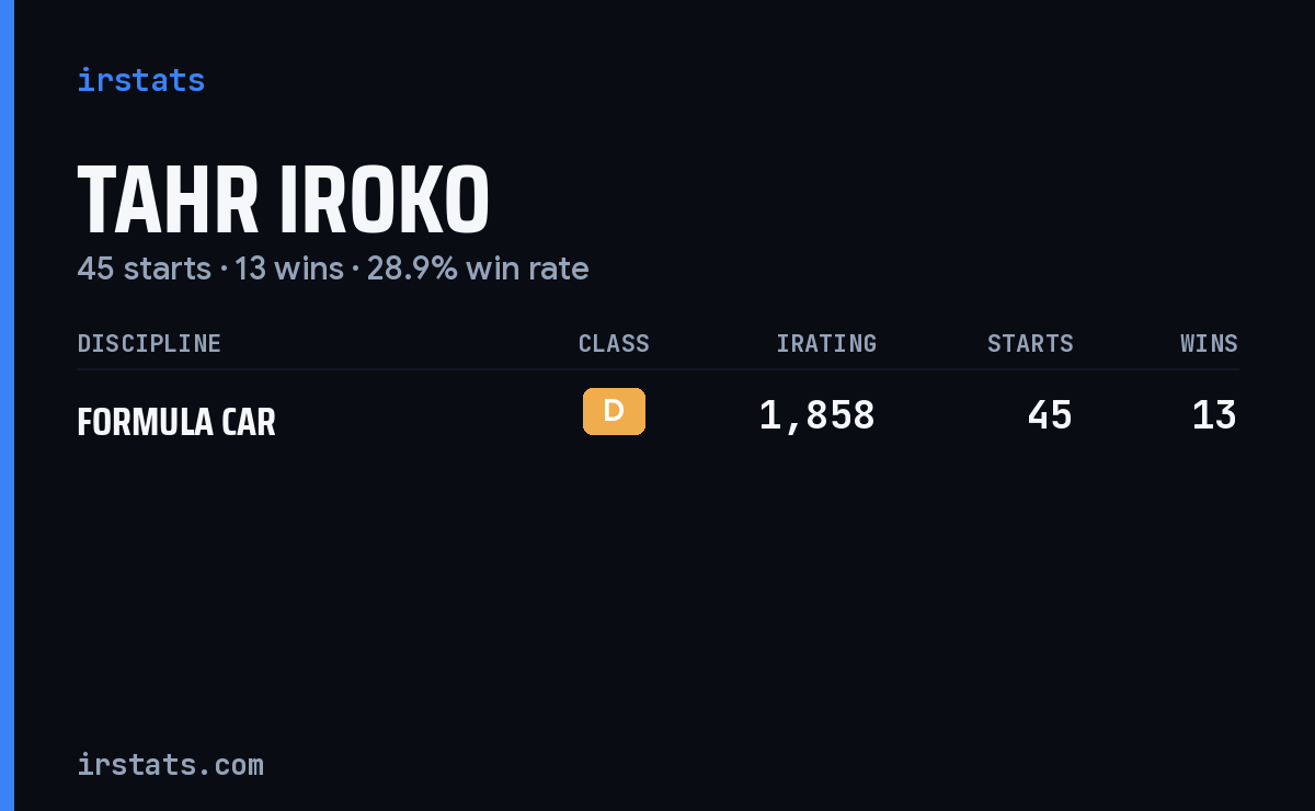 Tahr Iroko iRacing stats card
