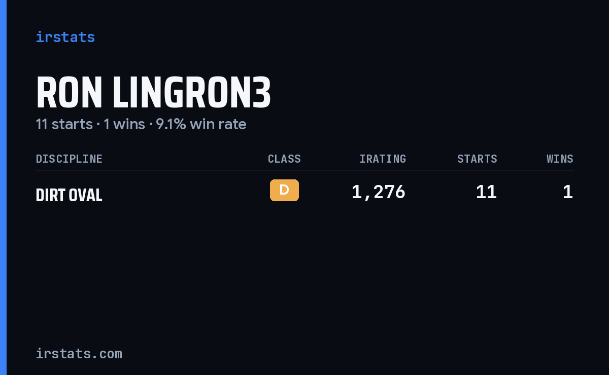 Ron Lingron3 iRacing stats card