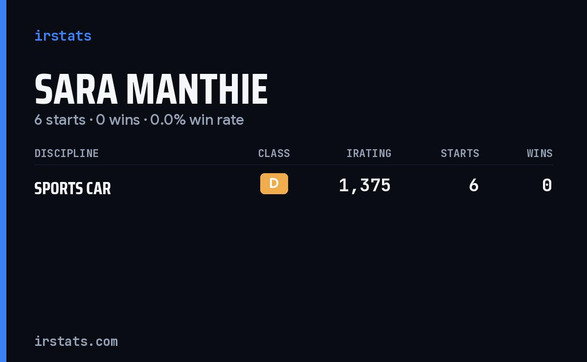 Sara Manthie iRacing stats card