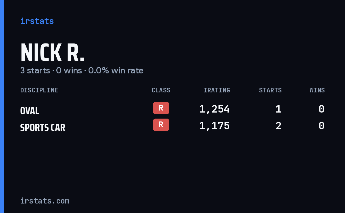 Loading... iRacing stats card