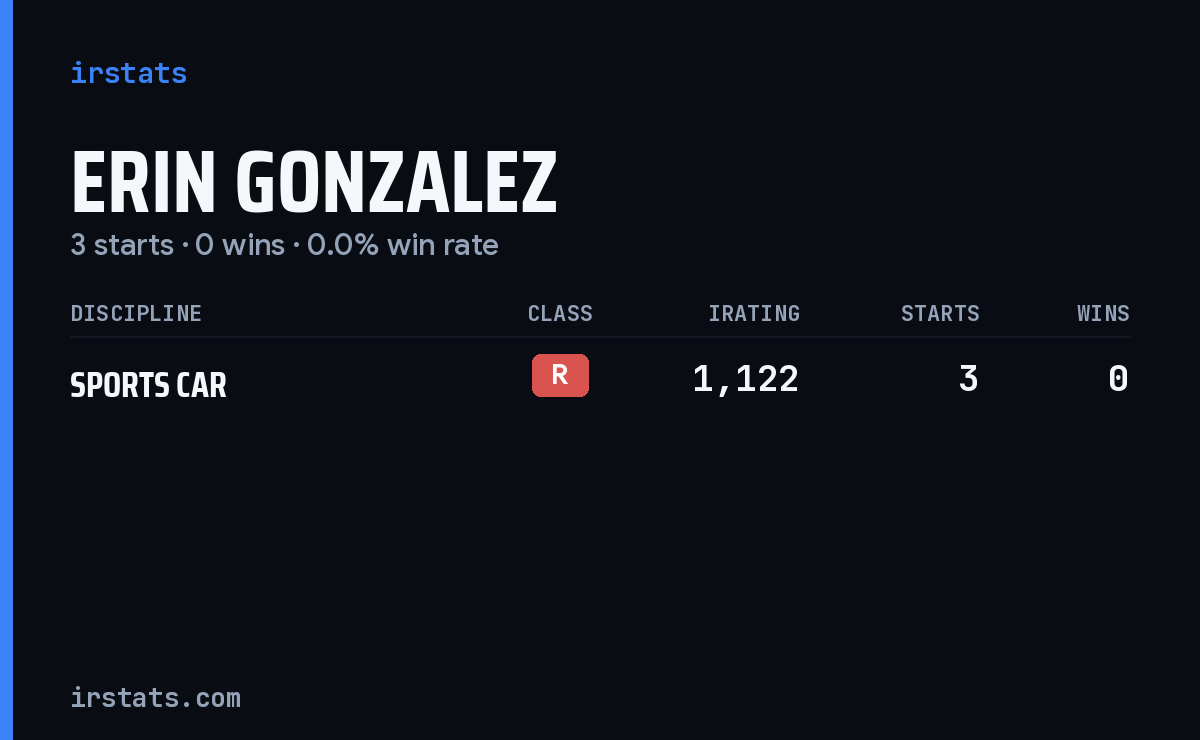 Erin Gonzalez iRacing stats card