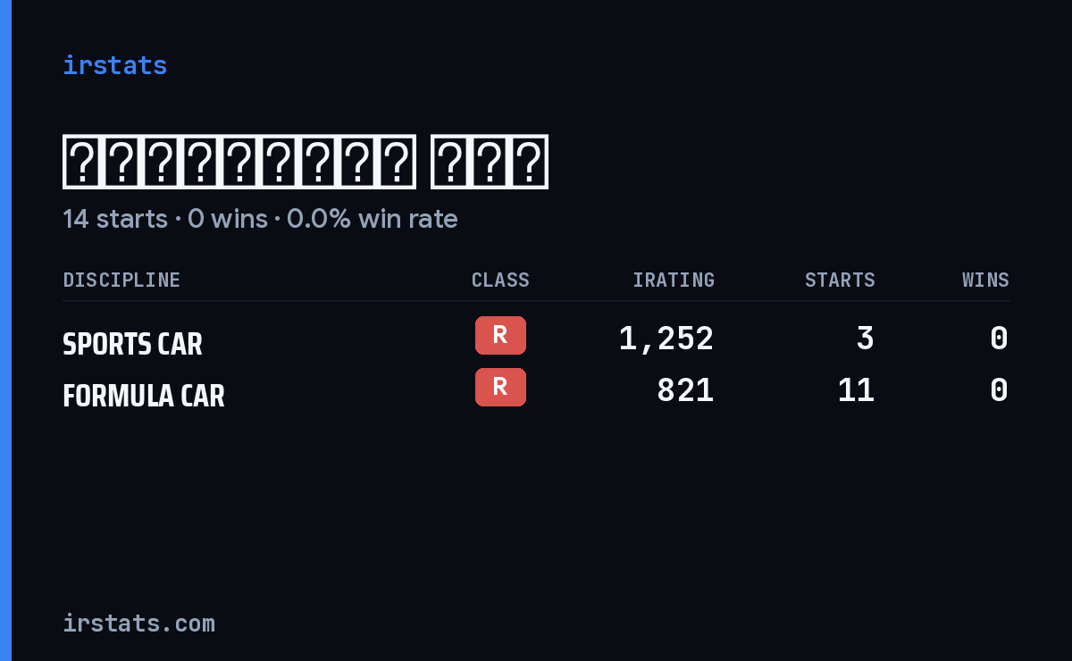 Венцеслав Огр iRacing stats card