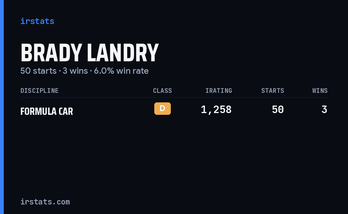 Brady Landry iRacing stats card