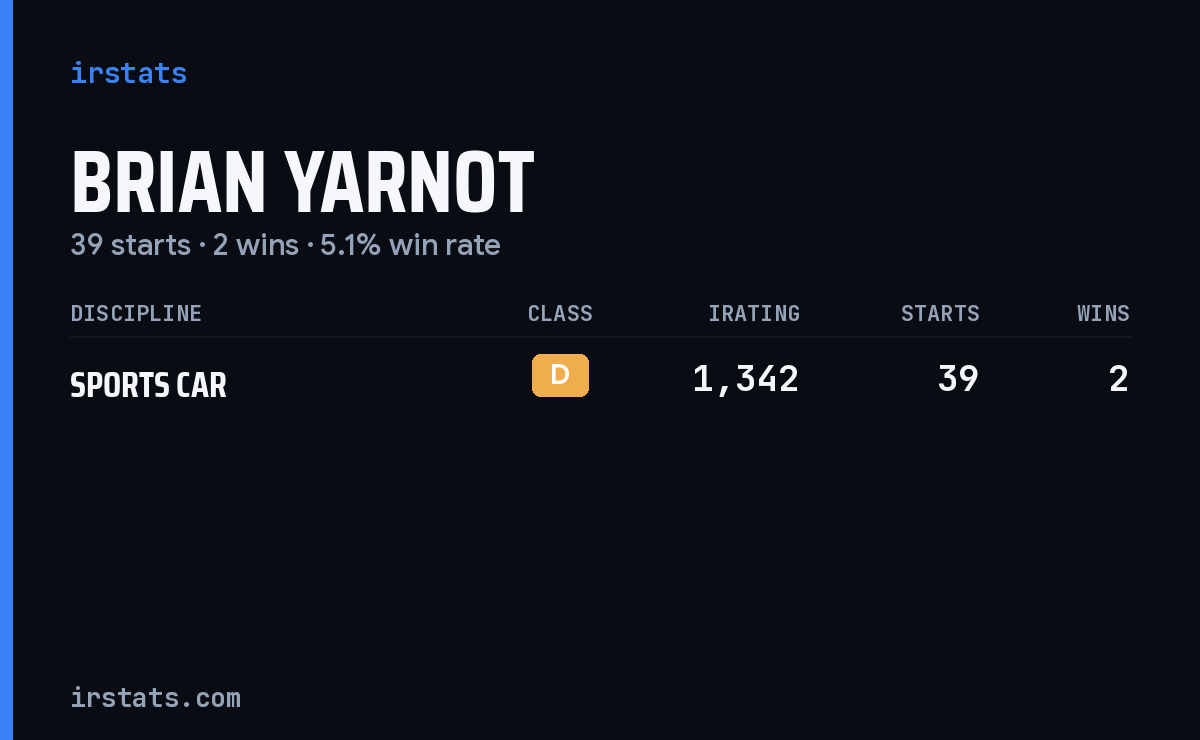 Brian Yarnot iRacing stats card